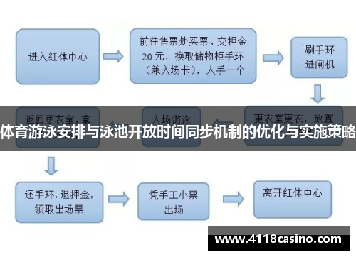 体育游泳安排与泳池开放时间同步机制的优化与实施策略