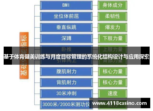 基于体育健美训练与月度目标管理的系统化结构设计与应用探索