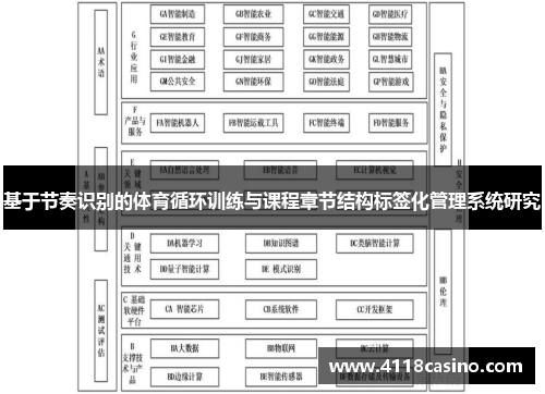 基于节奏识别的体育循环训练与课程章节结构标签化管理系统研究