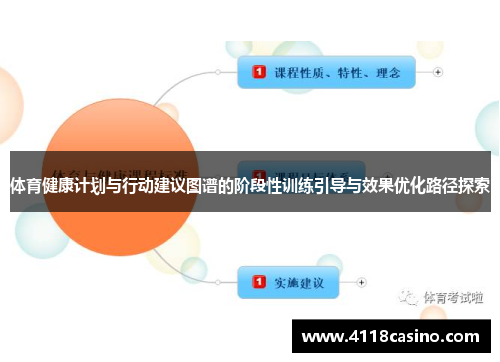 体育健康计划与行动建议图谱的阶段性训练引导与效果优化路径探索