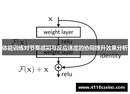 体能训练对节奏感知与反应速度的协同提升效果分析